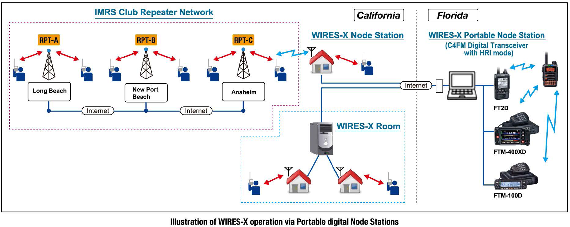 HRI200 NEW FEATURE "Portable Digital Node Function" GIANORAHSU